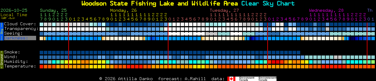 Current forecast for Woodson State Fishing Lake and Wildlife Area Clear Sky Chart