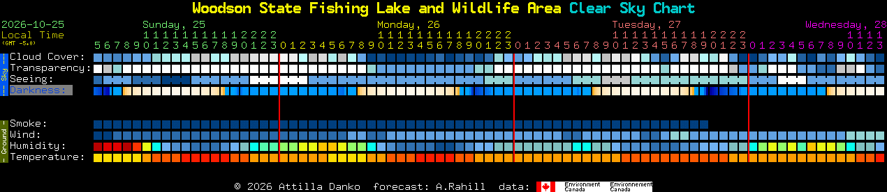 Current forecast for Woodson State Fishing Lake and Wildlife Area Clear Sky Chart
