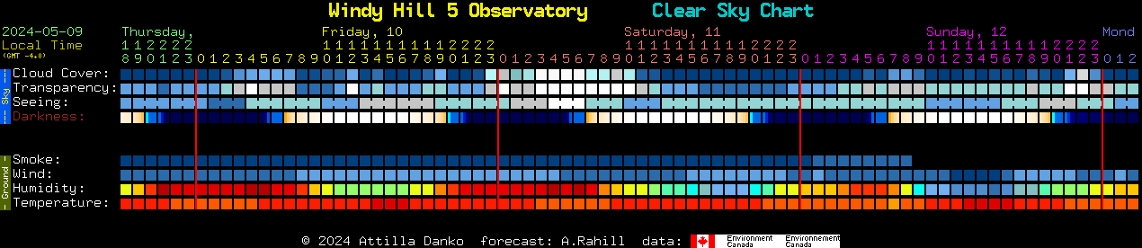 Current forecast for Windy Hill 5 Observatory Clear Sky Chart