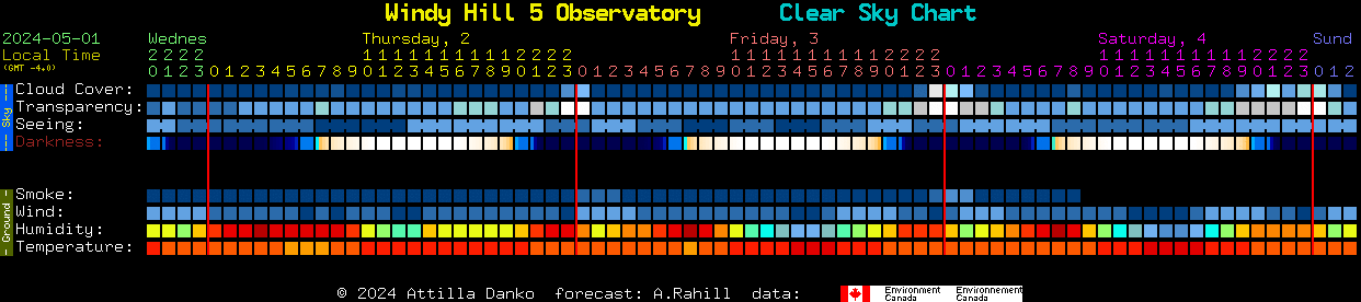 Current forecast for Windy Hill 5 Observatory Clear Sky Chart