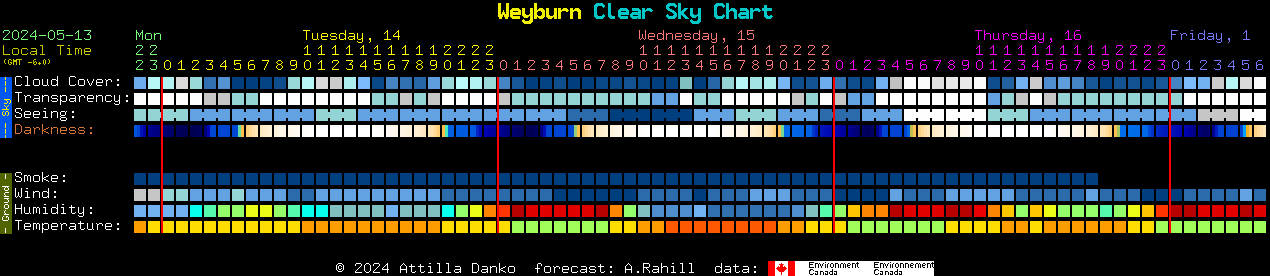 Current forecast for Weyburn Clear Sky Chart