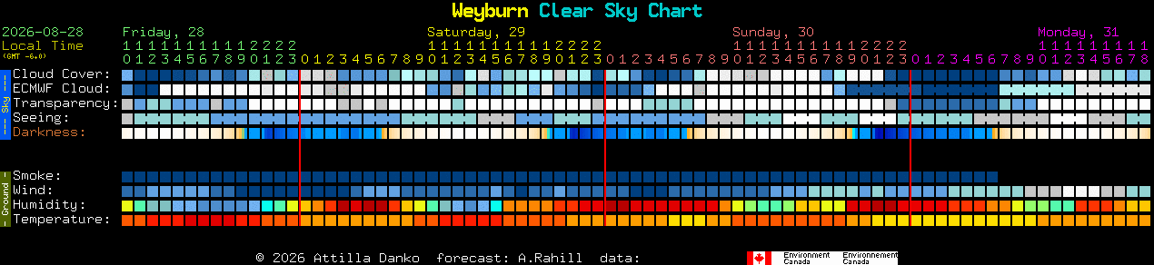 Current forecast for Weyburn Clear Sky Chart