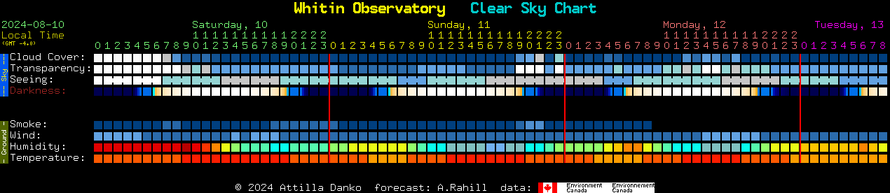 Current forecast for Whitin Observatory Clear Sky Chart