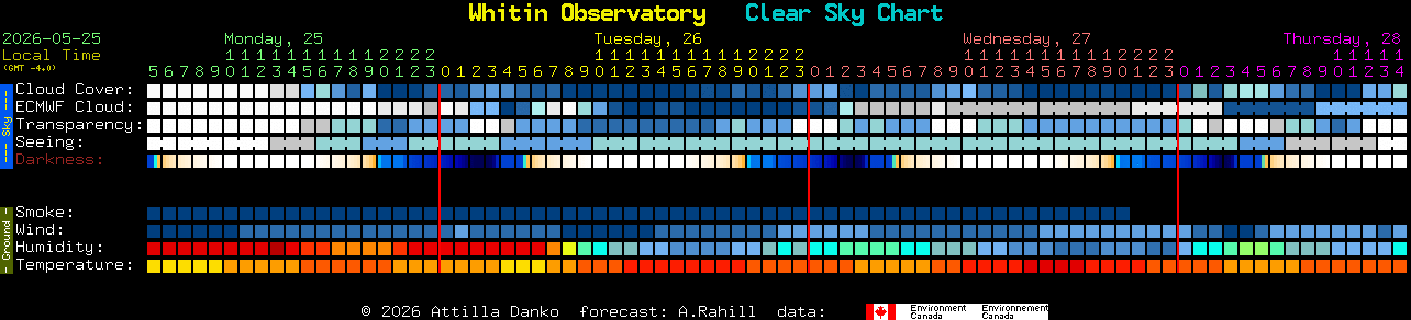 Current forecast for Whitin Observatory Clear Sky Chart
