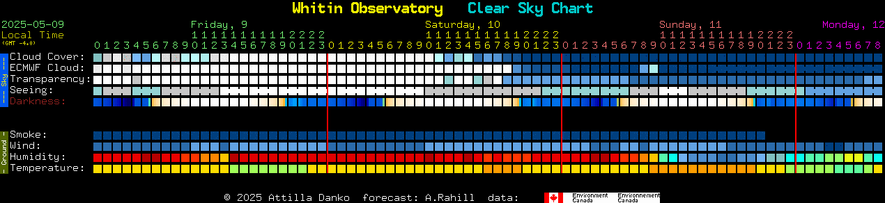 Current forecast for Whitin Observatory Clear Sky Chart