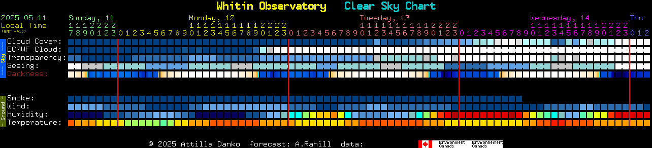Current forecast for Whitin Observatory Clear Sky Chart