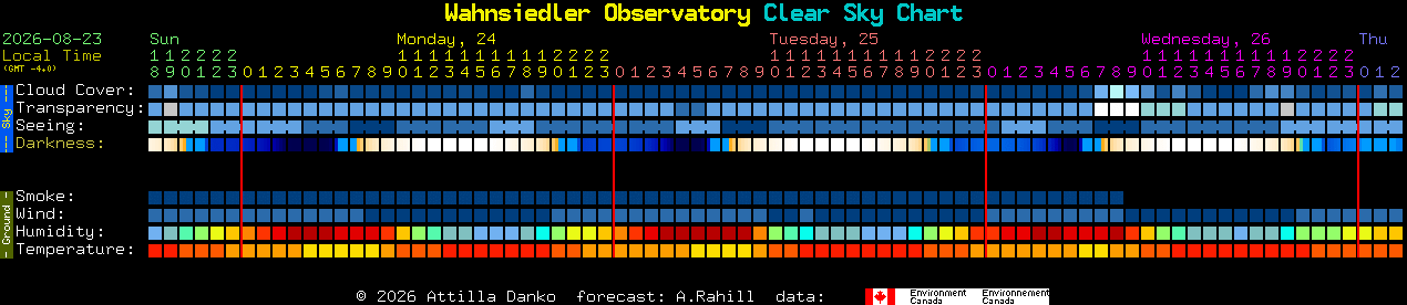 Current forecast for Wahnsiedler Observatory Clear Sky Chart