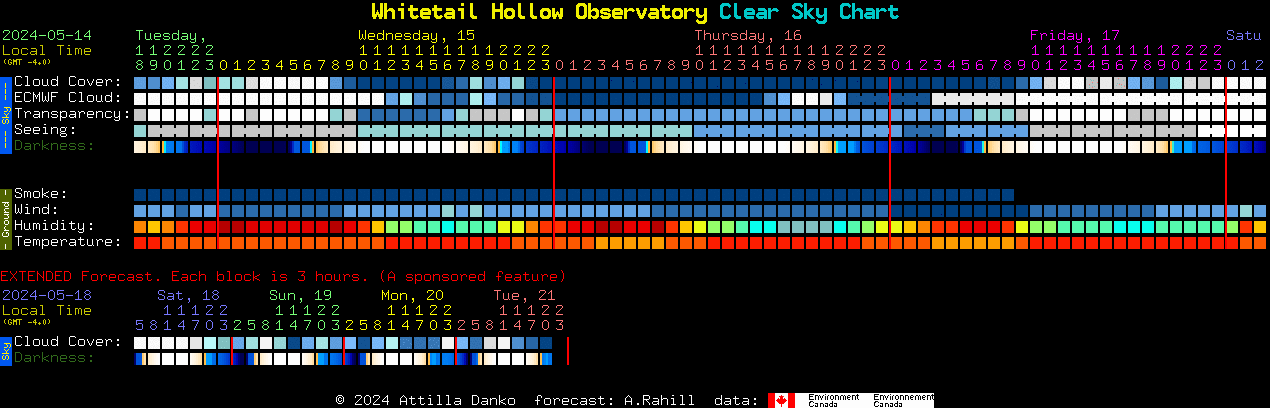 Current forecast for Whitetail Hollow Observatory Clear Sky Chart