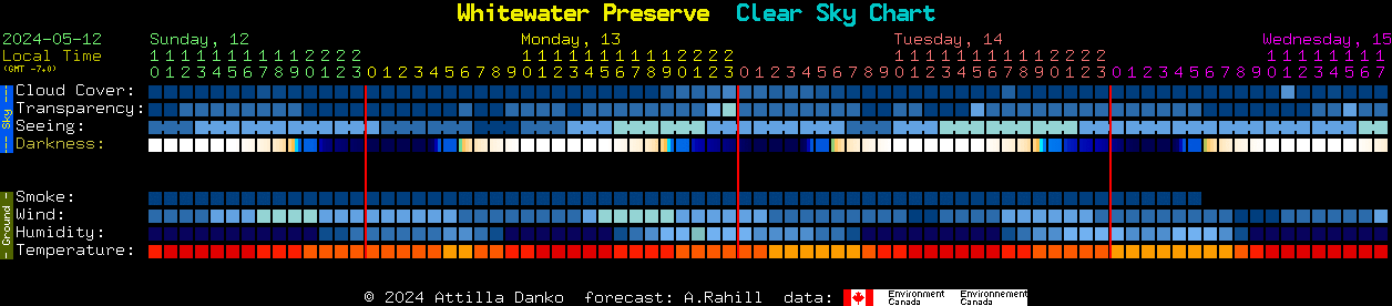 Current forecast for Whitewater Preserve Clear Sky Chart
