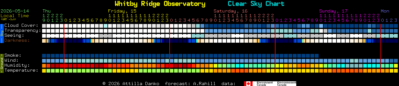 Current forecast for Whitby Ridge Observatory Clear Sky Chart