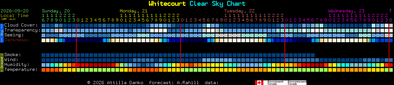 Current forecast for Whitecourt Clear Sky Chart