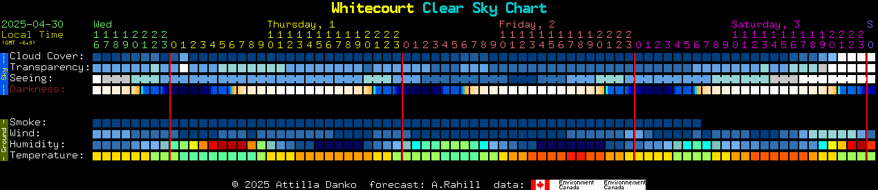 Current forecast for Whitecourt Clear Sky Chart