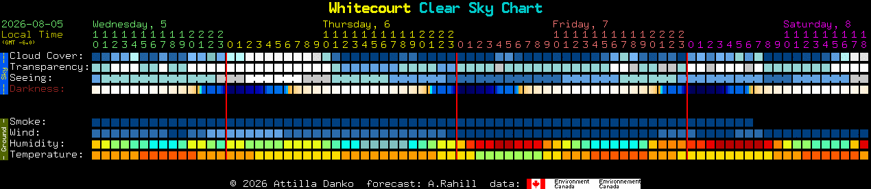 Current forecast for Whitecourt Clear Sky Chart