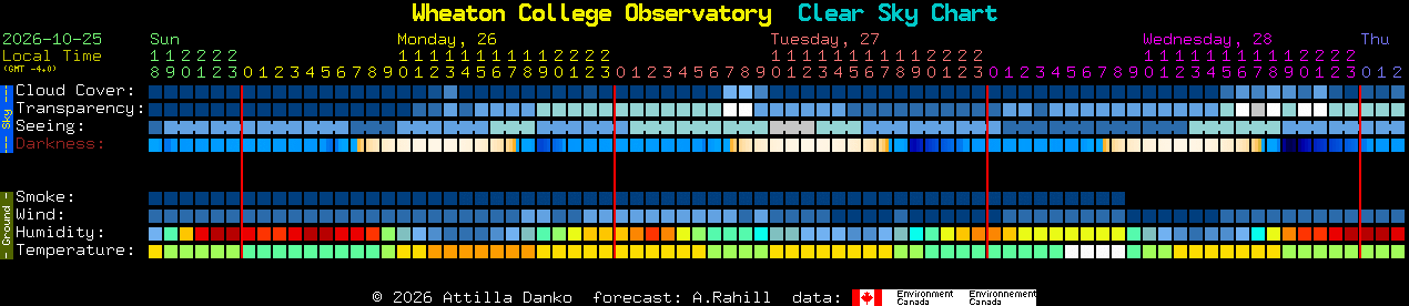 Current forecast for Wheaton College Observatory Clear Sky Chart