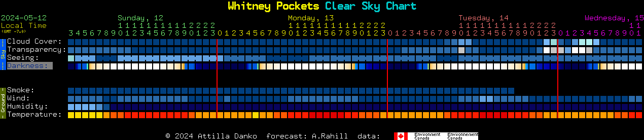 Current forecast for Whitney Pockets Clear Sky Chart