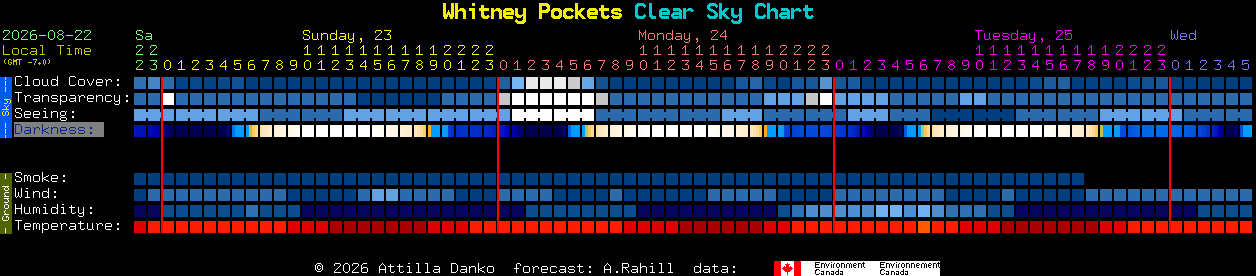 Current forecast for Whitney Pockets Clear Sky Chart