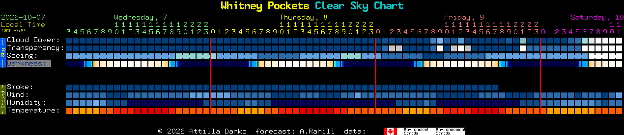 Current forecast for Whitney Pockets Clear Sky Chart