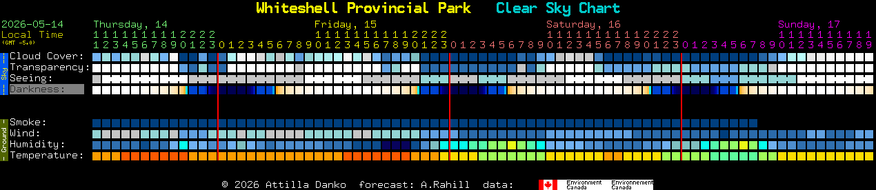 Current forecast for Whiteshell Provincial Park Clear Sky Chart