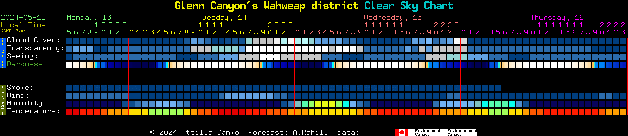 Current forecast for Glenn Canyon's Wahweap district Clear Sky Chart