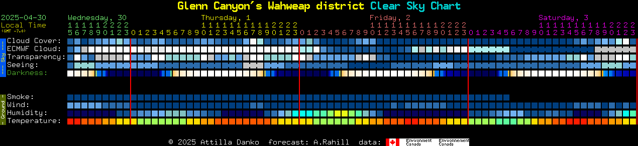 Current forecast for Glenn Canyon's Wahweap district Clear Sky Chart