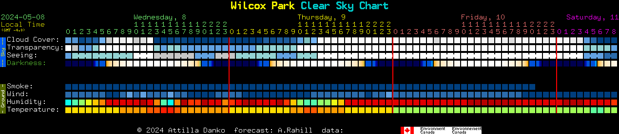 Current forecast for Wilcox Park Clear Sky Chart
