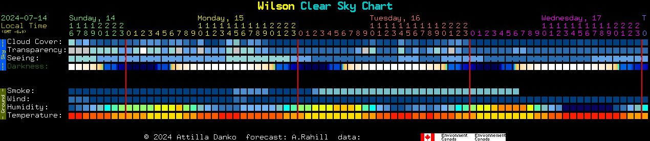 Current forecast for Wilson Clear Sky Chart