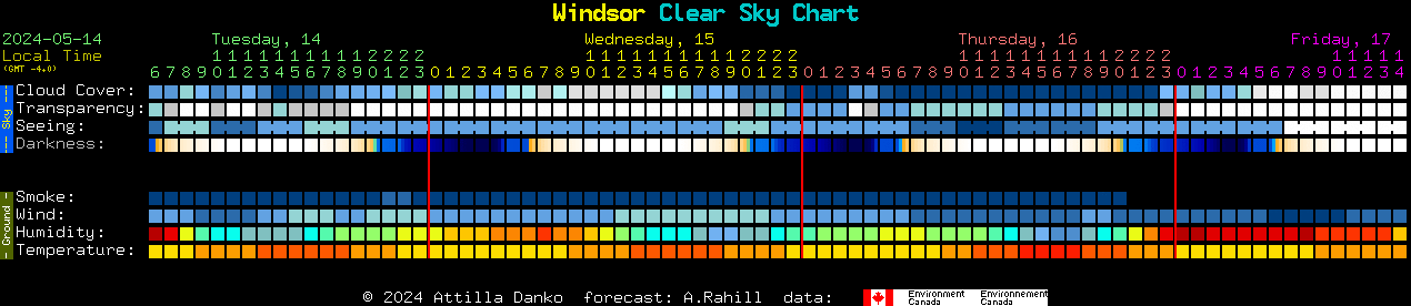 Current forecast for Windsor Clear Sky Chart