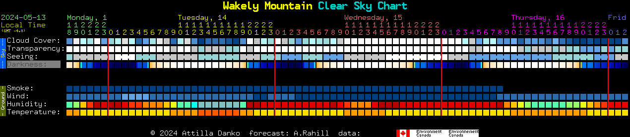 Current forecast for Wakely Mountain Clear Sky Chart