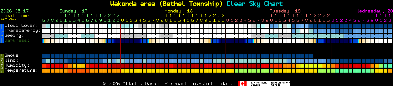 Current forecast for Wakonda area (Bethel Township) Clear Sky Chart