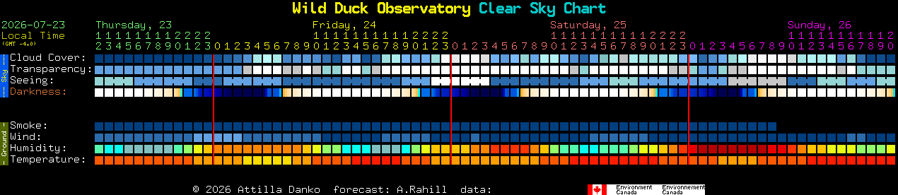 Current forecast for Wild Duck Observatory Clear Sky Chart
