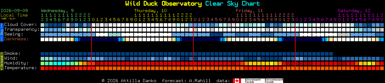 Current forecast for Wild Duck Observatory Clear Sky Chart