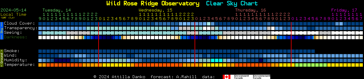 Current forecast for Wild Rose Ridge Observatory Clear Sky Chart