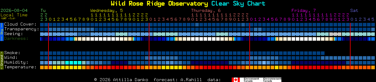 Current forecast for Wild Rose Ridge Observatory Clear Sky Chart