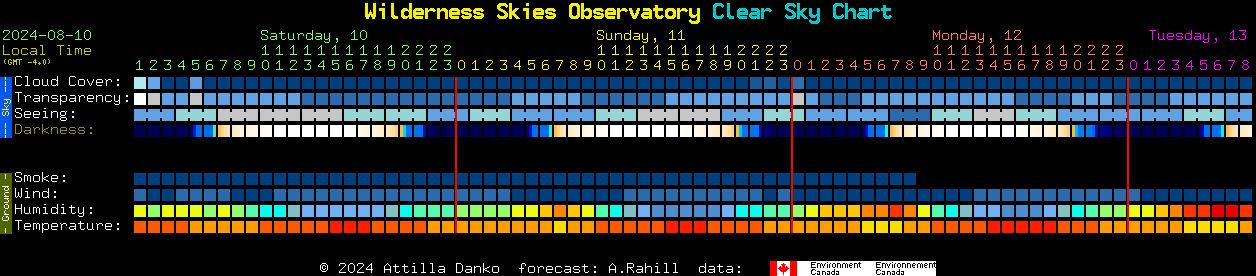 Current forecast for Wilderness Skies Observatory Clear Sky Chart