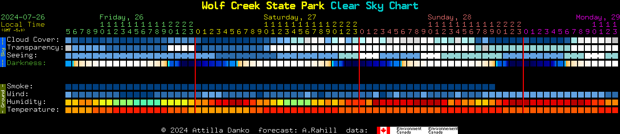 Current forecast for Wolf Creek State Park Clear Sky Chart