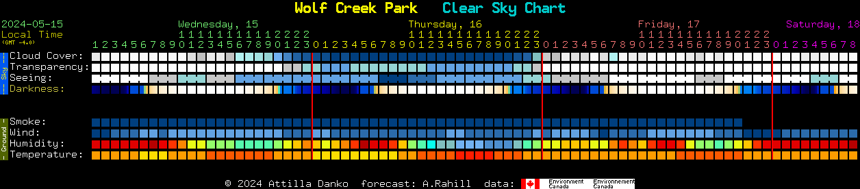 Current forecast for Wolf Creek Park Clear Sky Chart
