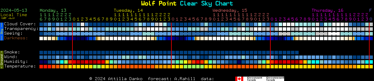 Current forecast for Wolf Point Clear Sky Chart