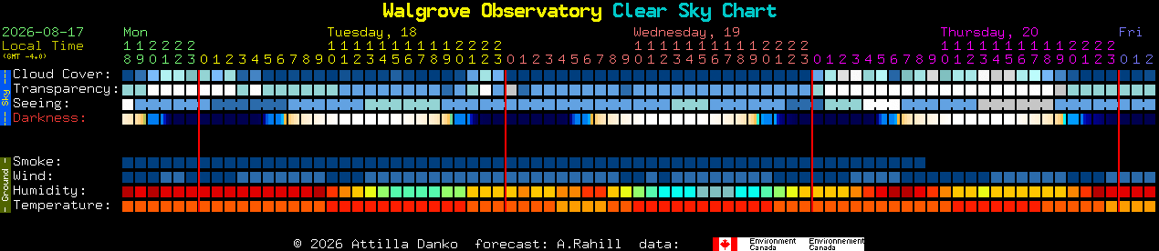 Current forecast for Walgrove Observatory Clear Sky Chart
