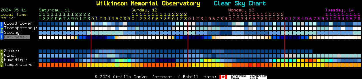 Current forecast for Wilkinson Memorial Observatory Clear Sky Chart