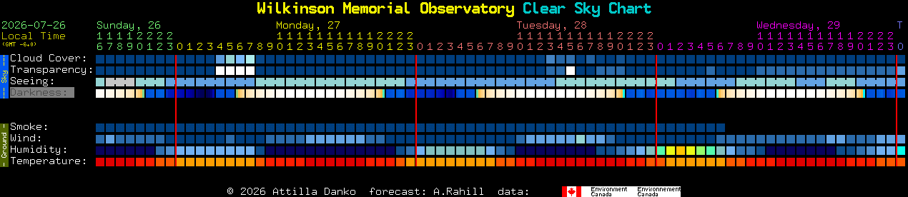 Current forecast for Wilkinson Memorial Observatory Clear Sky Chart