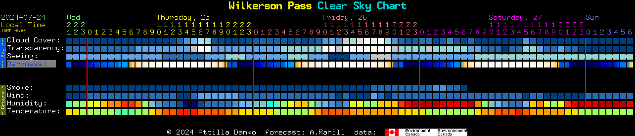 Current forecast for Wilkerson Pass Clear Sky Chart