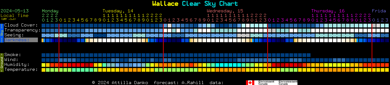 Current forecast for Wallace Clear Sky Chart