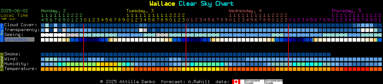 Current forecast for Wallace Clear Sky Chart