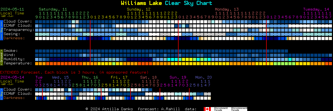 Current forecast for Williams Lake Clear Sky Chart