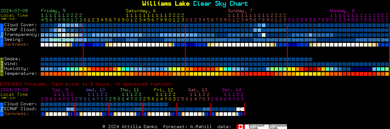 Current forecast for Williams Lake Clear Sky Chart
