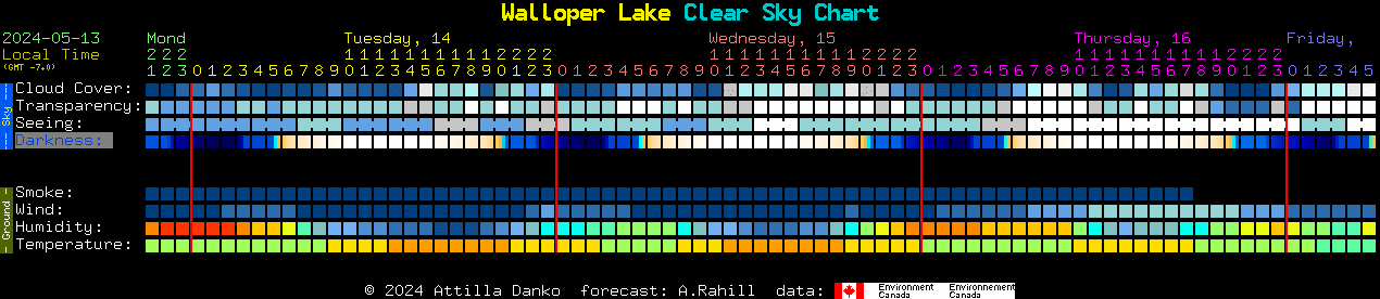 Current forecast for Walloper Lake Clear Sky Chart