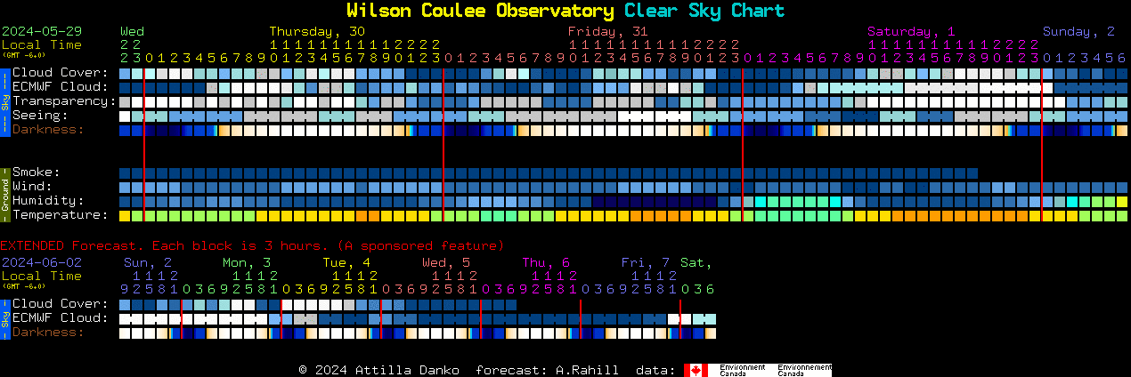 Current forecast for Wilson Coulee Observatory Clear Sky Chart