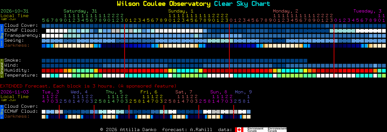 Current forecast for Wilson Coulee Observatory Clear Sky Chart