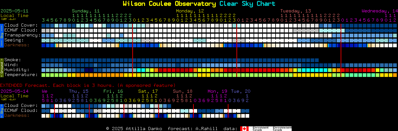 Current forecast for Wilson Coulee Observatory Clear Sky Chart
