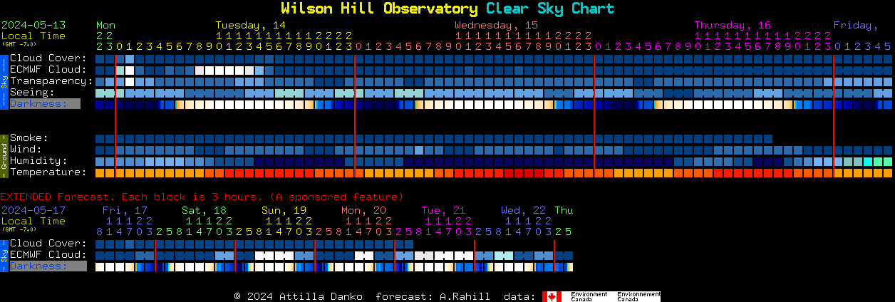 Current forecast for Wilson Hill Observatory Clear Sky Chart